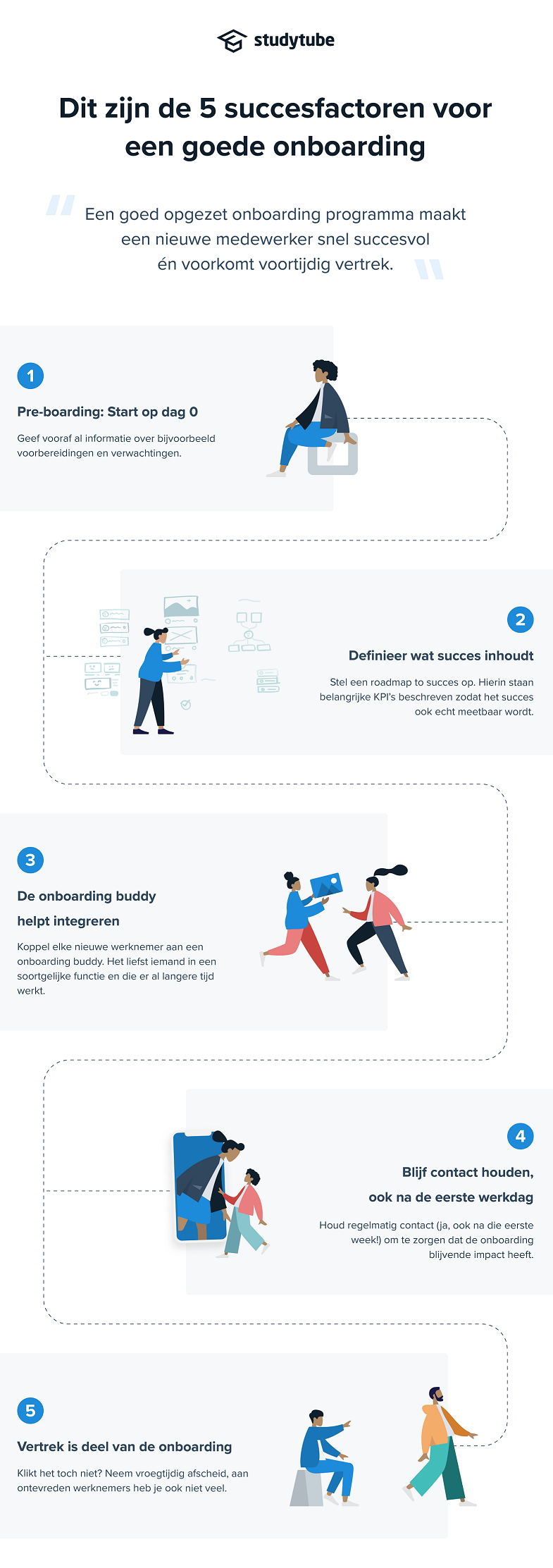 Infographic succesfactoren van onboarding